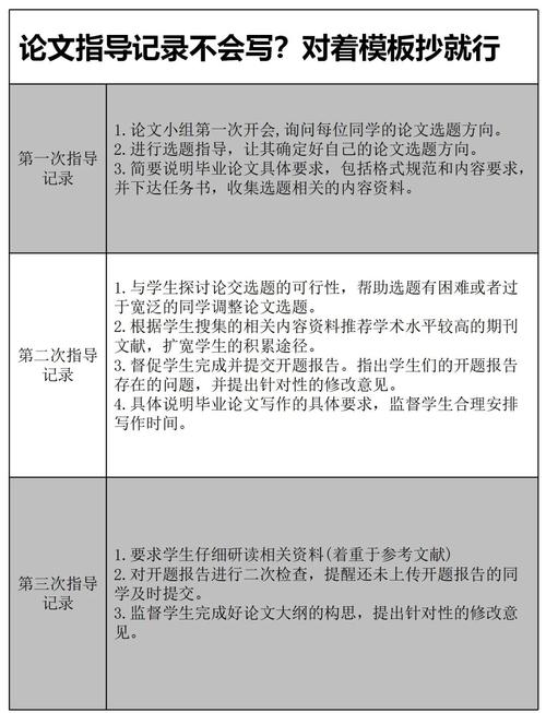 师者匠心，20份毕业论文指导记录揭示的关键变量  第2张