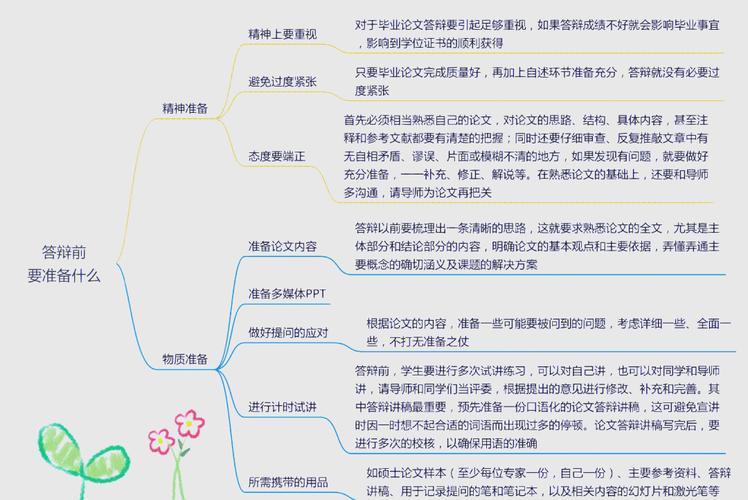 毕业论文答辩，定义、流程、常见问题及应对策略全解析  第2张