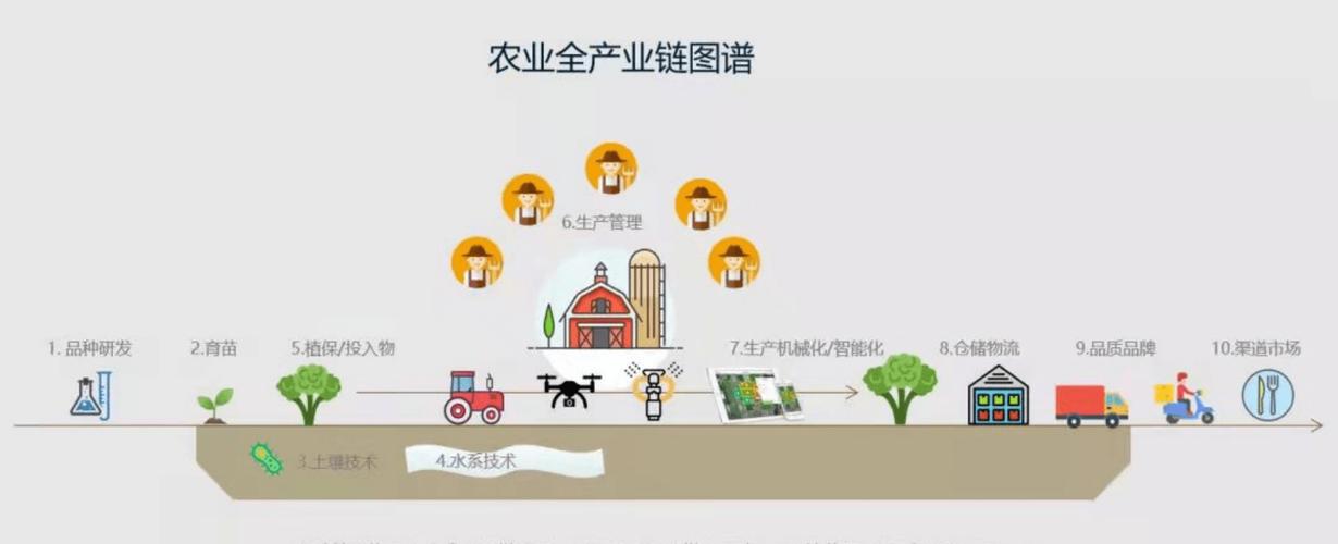草原牧区产业链优化研究，牧业经济赋能乡村振兴的发展路径  第2张