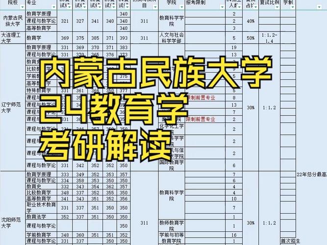 内蒙古民族大学民族教育发展研究  第1张