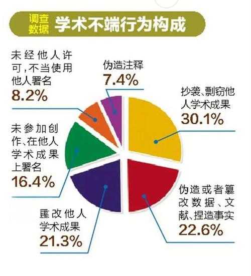 毕业论文是否必须包含数据？不同类型论文的数据要求深度解析  第2张