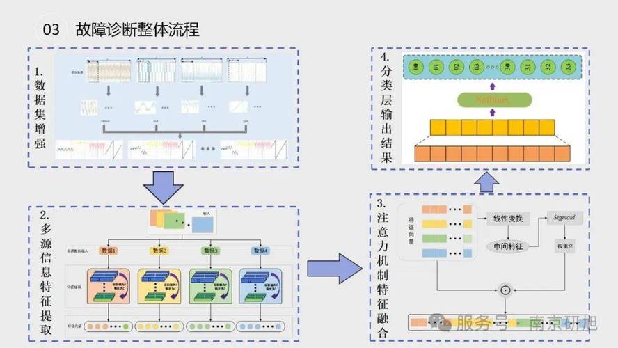 机电一体化生产线智能故障诊断系统研究—基于多源信息融合技术  第1张