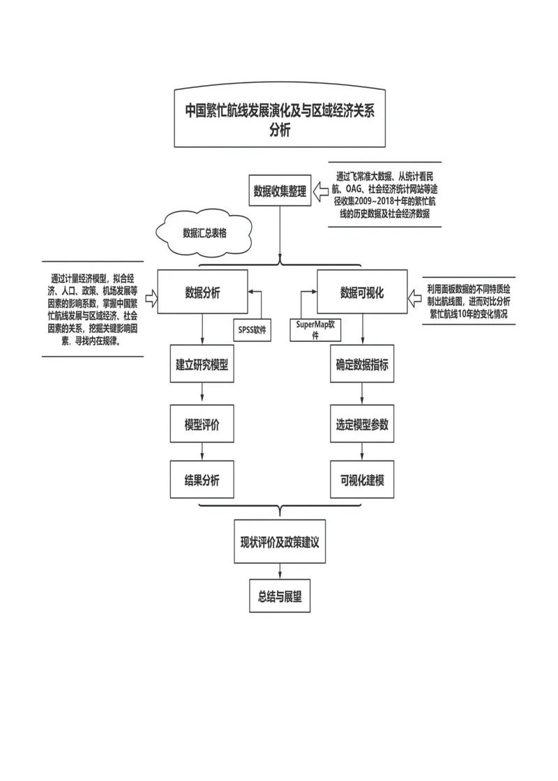 毕业论文查重率优化五步法，从数据透视到文本重构的科学路径  第2张