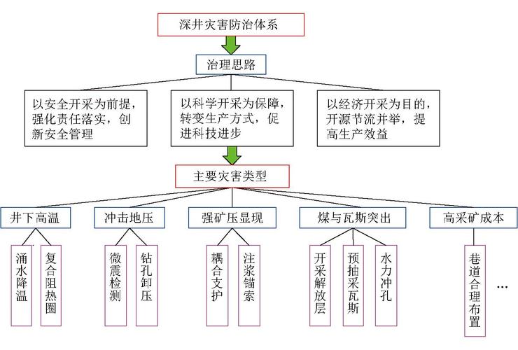 金属矿山深部开采地压灾害微震监测技术应用与优化研究  第1张