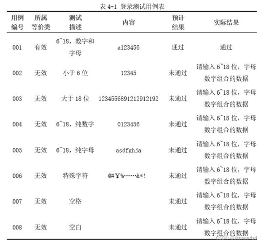 毕业论文中的三点式表格，逻辑可视化的平民方法论  第1张