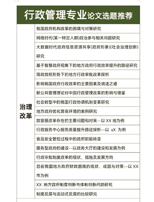 行政管理毕业论文开题通关秘籍，从选题到答辩的实战指南  第1张
