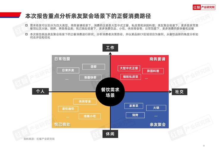 小微企业现金流危机预警与突围策略—基于餐饮行业的实证研究  第1张