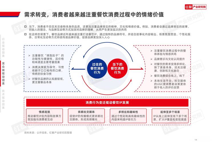 小微企业现金流危机预警与突围策略—基于餐饮行业的实证研究  第2张