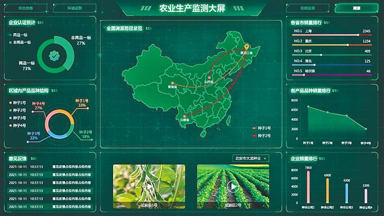智慧农业，粮食生产新范式下的机遇与挑战  第1张