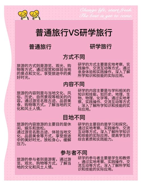 研学旅行赋能素质教育，基于千校实证的教育价值与发展路径探析  第1张