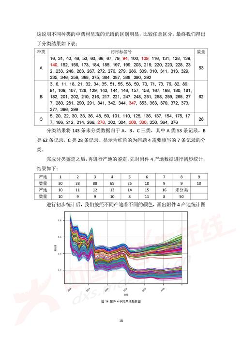 四维透视奥鹏毕业论文评分机制，数据揭示85%学员达标路径  第1张