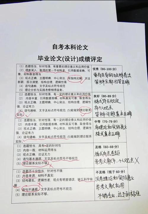 四维透视奥鹏毕业论文评分机制，数据揭示85%学员达标路径  第2张