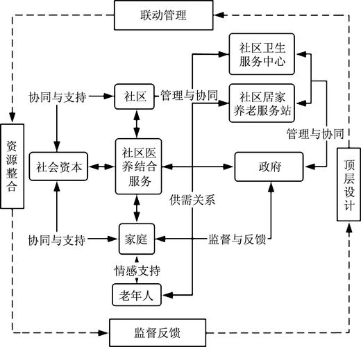 基层民主实践场域中公民参与社区治理的困境与优化路径研究  第2张