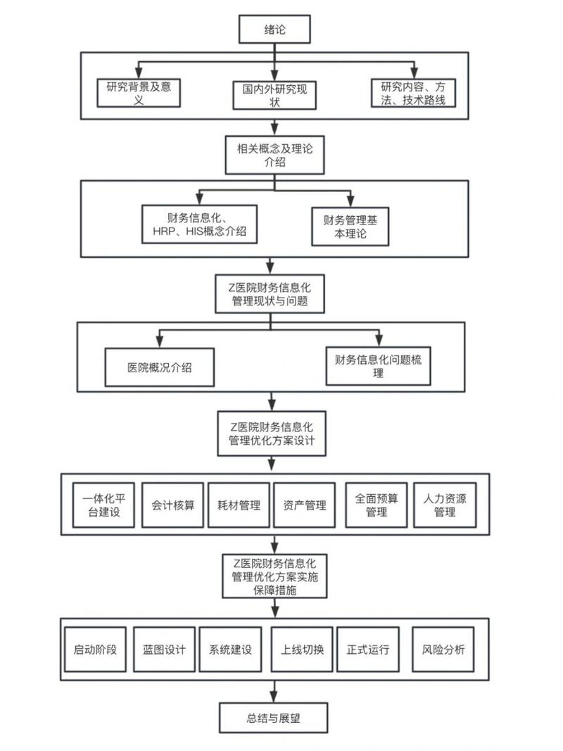 毕业论文技术路线图，研究的导航与蓝图  第2张