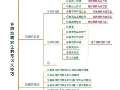 毕业论文与绩点博弈，学术评价体系中的矛盾与平衡
