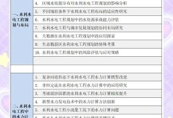数据赋能实践创新，专科水利水电毕业论文的价值实证与技术前沿探索