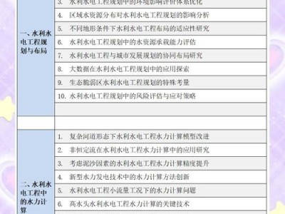 数据赋能实践创新，专科水利水电毕业论文的价值实证与技术前沿探索
