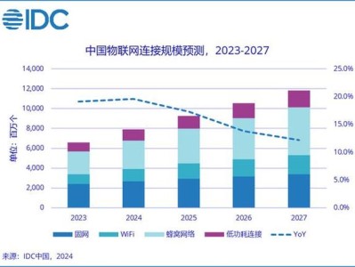 物联网技术在现代社会中的应用与发展趋势
