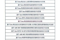 毕业论文选题，计算机专业学子渡劫第一关，如何选对你的天命课题？
