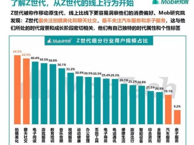 Z世代短视频社交倦怠形成机制解析