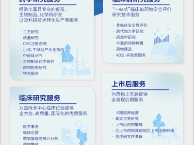 -药品研发中的质量控制与监管科学创新—以COVID-19疫苗为例
