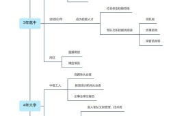 当毕业论文遇上流量战争，学术研究的A/B测试思维