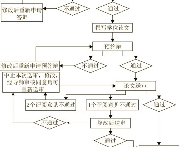 本科毕业论文格式详解，从排版到答辩的全流程指南