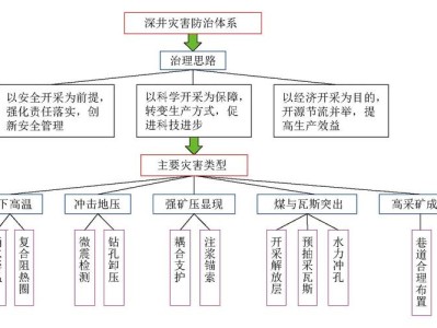 金属矿山深部开采地压灾害微震监测技术应用与优化研究