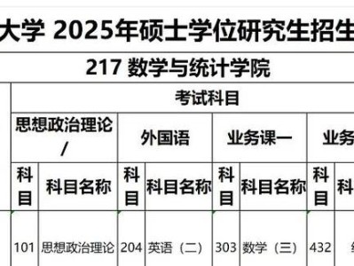 北理工毕业论文算绩点吗