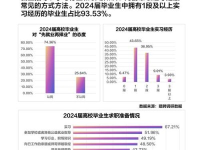 高校毕业生就业现状与对策研究，基于就业毕业论文的实证分析