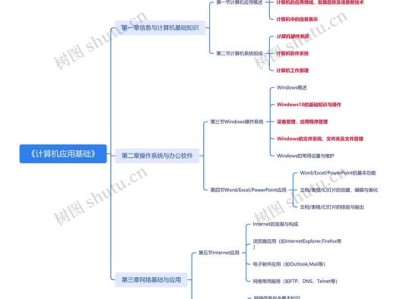 计算机毕业论文理论类研究，从基础概念到实际应用