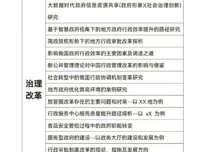 行政管理毕业论文开题通关秘籍，从选题到答辩的实战指南