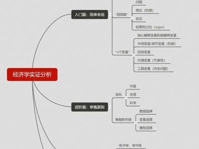 基于实证分析的本科毕业论文范本优化路径研究