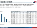 人工智能驱动下企业ESG会计信息披露效能提升路径实证研究 基于沪深300上市公司的数据分析