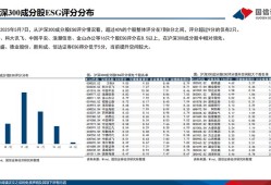 人工智能驱动下企业ESG会计信息披露效能提升路径实证研究 基于沪深300上市公司的数据分析