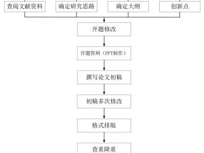 土木工程毕业论文写作指南，从选题到答辩的全流程解析