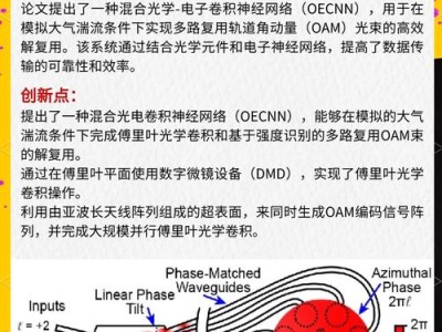 光量子芯片在神经网络加速计算中的能效比优化研究
