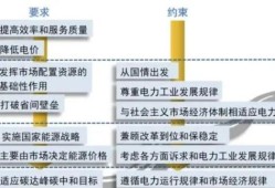 电力市场化改革，现状、挑战与发展路径分析