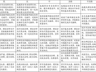 毕业论文评分标准及其影响因素分析