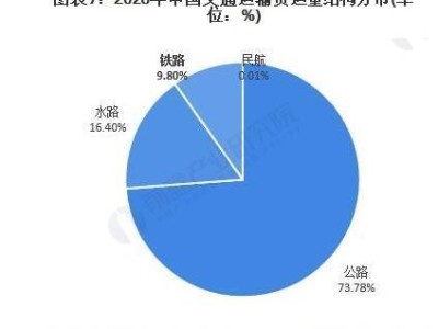 铁路运输在现代物流体系中的作用与发展趋势