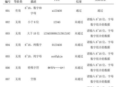毕业论文中的三点式表格，逻辑可视化的平民方法论