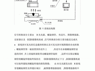 无损检测技术的应用与发展研究