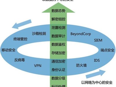 暗数据价值挖掘与隐私保护，如何在数字时代找到平衡？