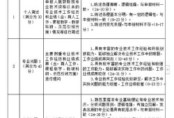 规范之翼，量化分析统一格式对教育学术研究的赋能效应