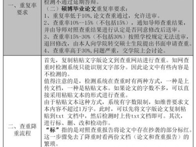毕业论文查重攻略，从焦虑到从容通关的实用指南