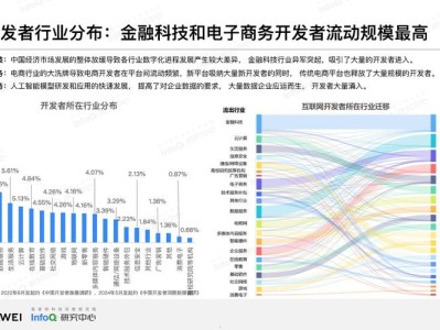 电子货币的发展、影响与未来展望