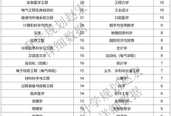 学术丰碑的锻造密码，浙江大学毕业论文全景数据透视