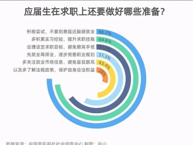 灵活就业者职业伤害保障制度适配性研究
