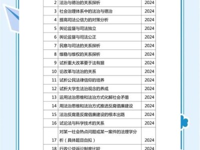 论法学毕业论文方向选择对学术研究与职业发展的双重影响，基于实证数据的分析