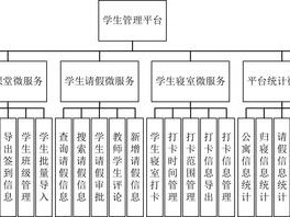 学生管理系统的设计与实践价值探析